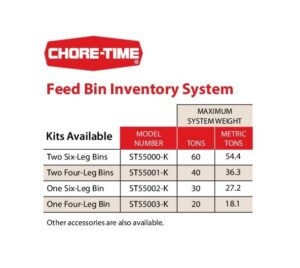 FEED BIN & MEDICINE CABINET COMBINATION (CFMCC)